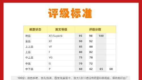 邮票评几分？让品相争议从此有据可依