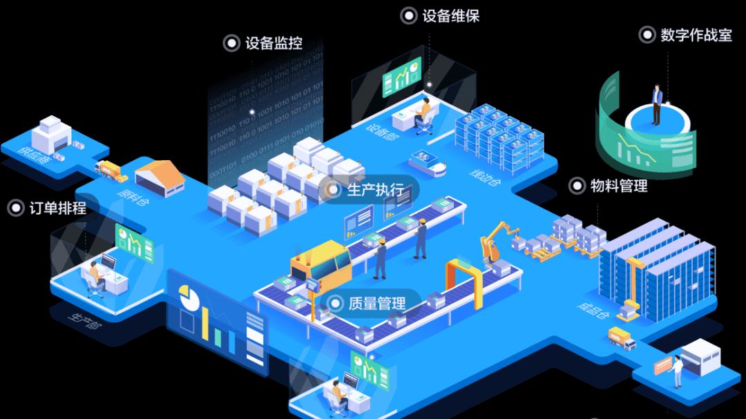 #争议话题# | 中小企业要不要部署MES系统？