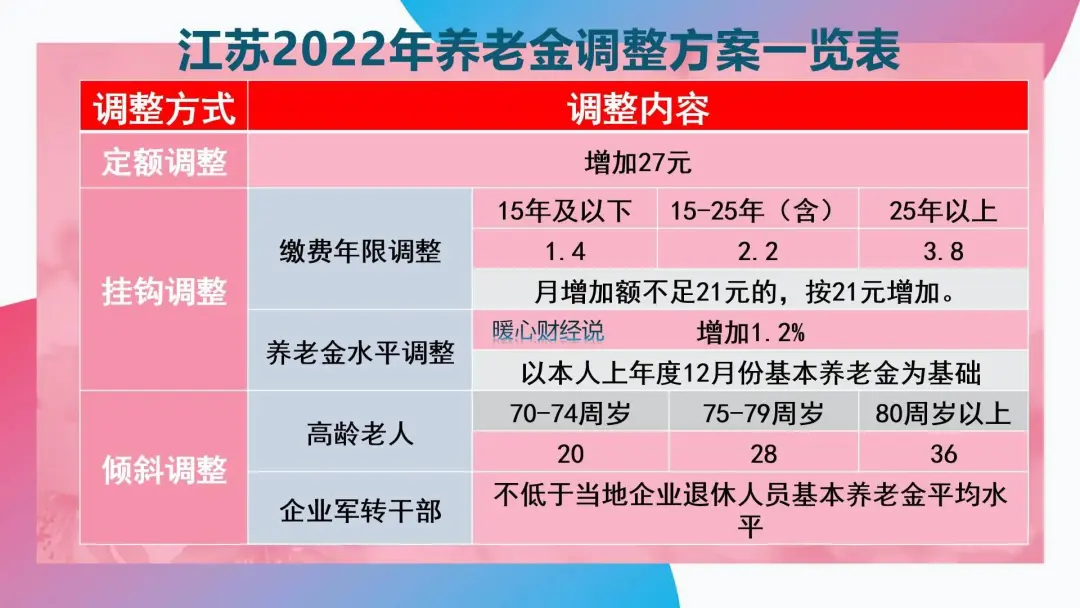 江苏省退休养老金将喜迎2025年调整，涨多少？