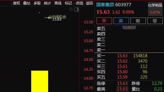 民爆+小型固体火箭发动机+钽铌+江西国资，2天2板！2天上涨21%！还有机会吗？