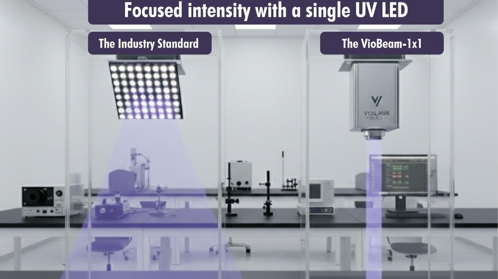 Violumas 扩展产品系列，新增更多 UVA 和 UVB 波长产品