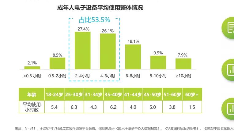 从泛护眼到精准护眼，优思益全新上市定义护眼新标准