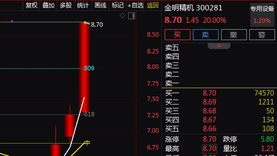 外骨骼机器人+智能化塑机+薄膜+国企，3天上涨43%！还有机会吗？