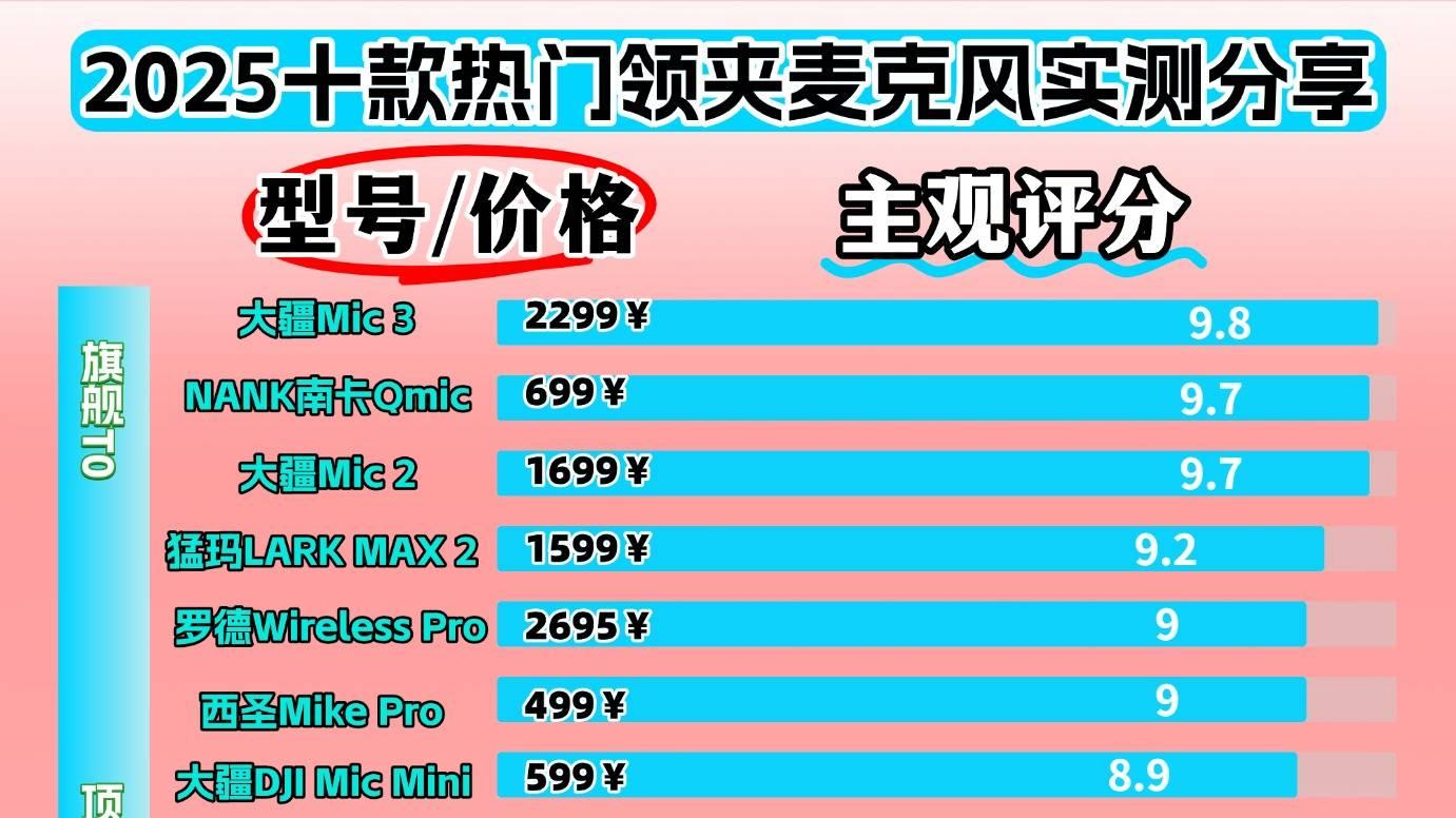 领夹麦克风品牌哪个最好？领夹麦克风排行榜TOP10推荐2025