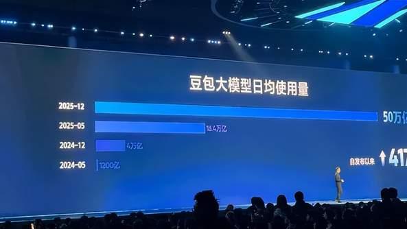 2025年底的产业复盘：大模型普惠与Agent重构