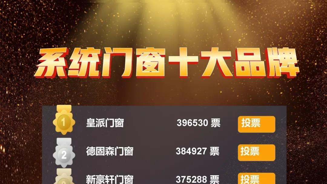 2025门窗十大品牌风云榜