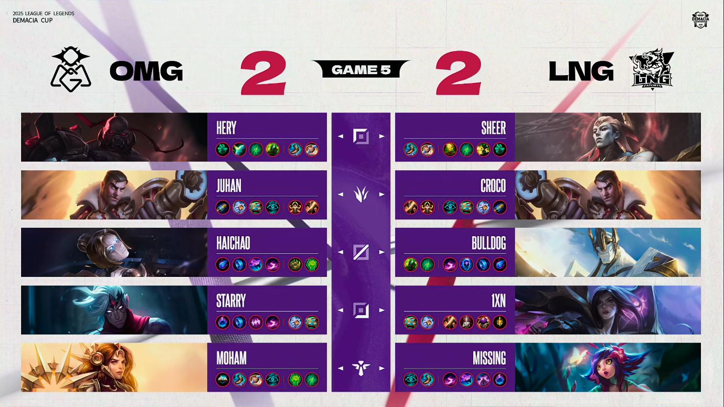 德玛西亚杯：葱还是嫩的香！LNG五局战胜OMG，挺进线下