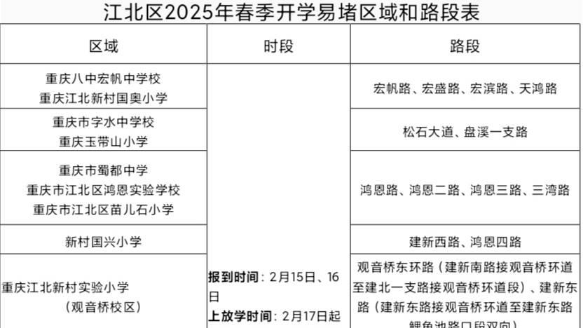 江北公安发布2025年春季开学出行提示