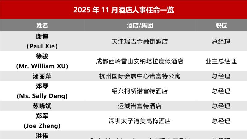 2025年11月中国酒店业发展报告