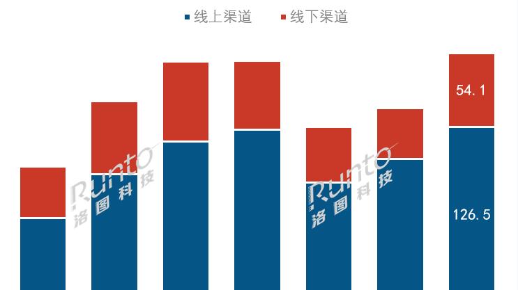 季报 | 2025Q3中国学习平板销量涨3.5%；产品档次结构呈现“中强、高稳、低退”；AI+真人服