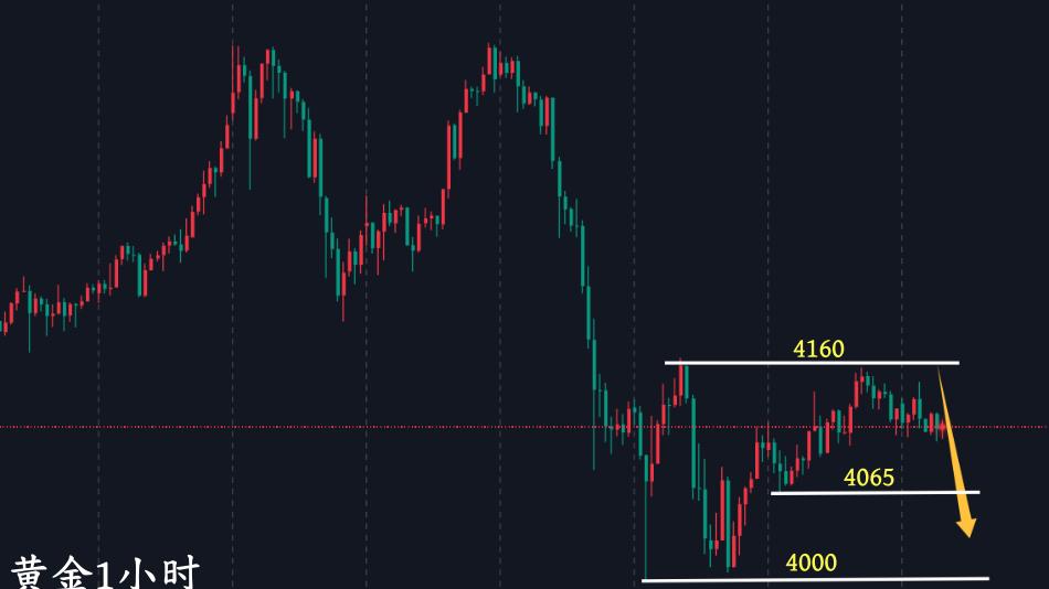 万锦晟10.24黄金谨防CPI走黑天鹅，今日日内黄金先看空！