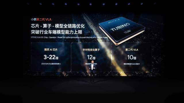 从车端到云端，小鹏全栈自研物理AI体系首度全面曝光