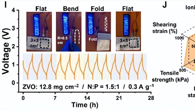 碳纳米管打造“离子高速公路”，柔性锌离子电池实现快充 + 耐低温双突破