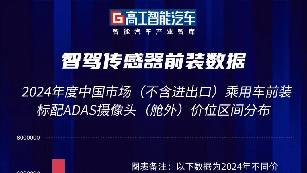 榜单首发！高阶智驾释放「红包行情」，摄像头模组「量质齐升」