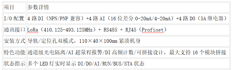 工业物联网的“智慧神经节点”：M31-AAAX4440G-L LoRa分布式IO