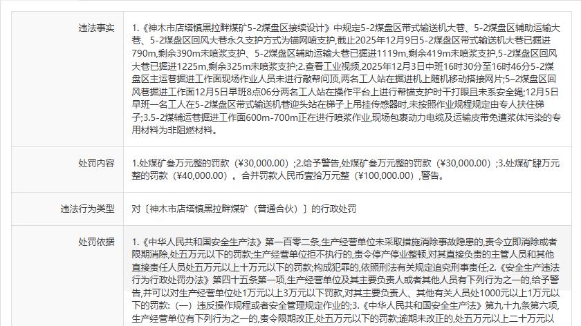 神木市店塔镇黑拉畔煤矿因多项安全违规被处罚 罚款共计10万元