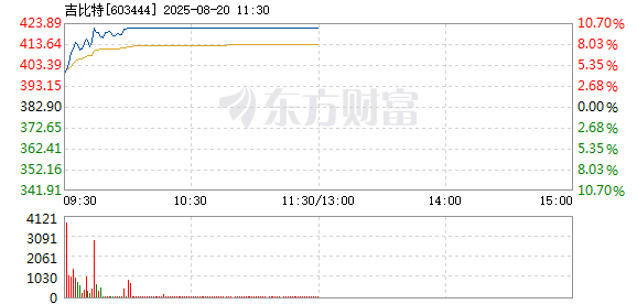 每10股拟派66元！厦门吉比特又要豪气分红了！董事长将获1.41亿