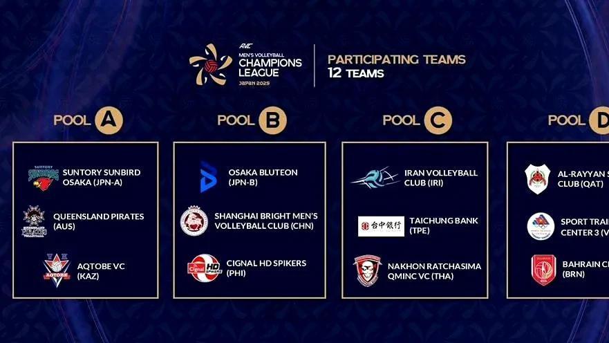 排协官宣：天津女排放弃亚冠赛，北京女排参赛；男排上海男排参赛