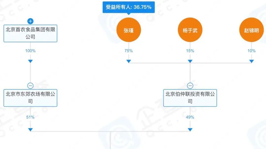 拿地8年，首农御林湾终出山！1500套库存压顶，价格腰斩求活路！