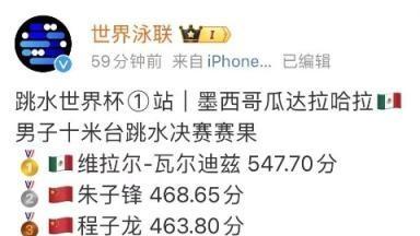 世界杯跳水！墨西哥爆冷夺冠！中国队摘银铜！