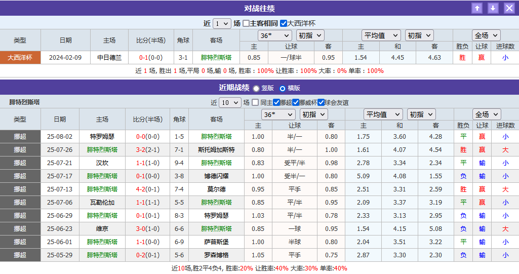 诺查丹足球：好在这场交手之前有直接往绩交手