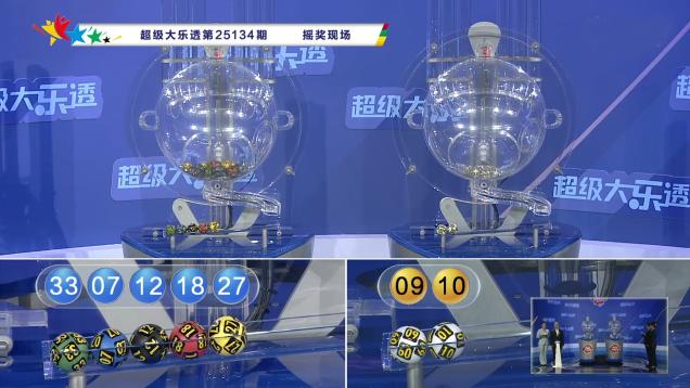 135期 大乐透 |​ 上期一等奖中出8注；前区一对同尾07、27，重号27。后区连号09、10