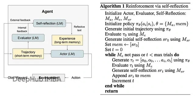 从零构建能自我优化的AI Agent：Reflection和Reflexion机制对比详解与实现