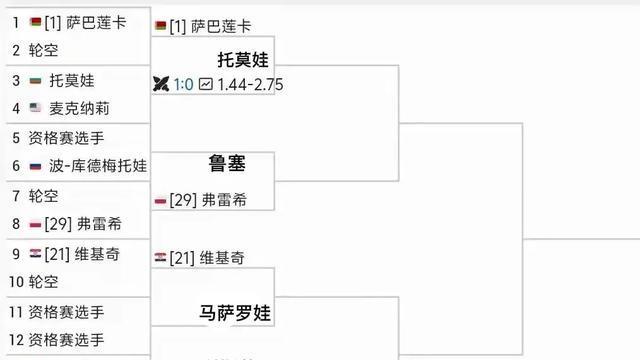 迈阿密首日女单首轮最新赛程·战报1