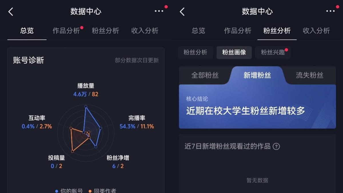 鸿蒙版抖音、小红书不断完善，创作者中心更好用，博主朋友们快冲