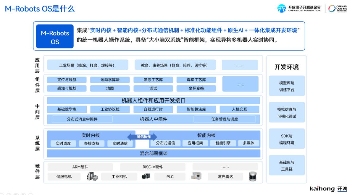 机器人时代我们是否应该有个统一的操作系统？