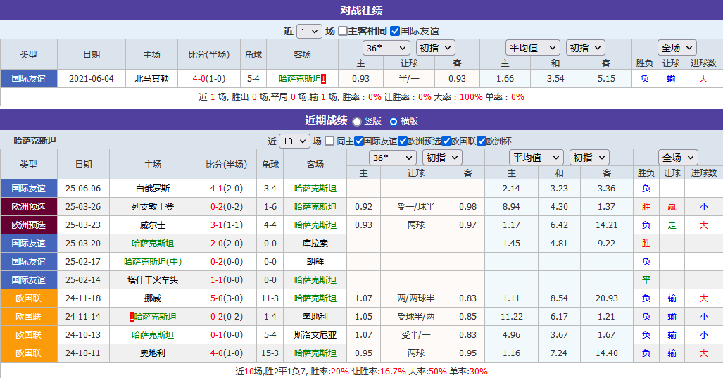 诺查丹足球：仍然是1场232类指数手法比赛