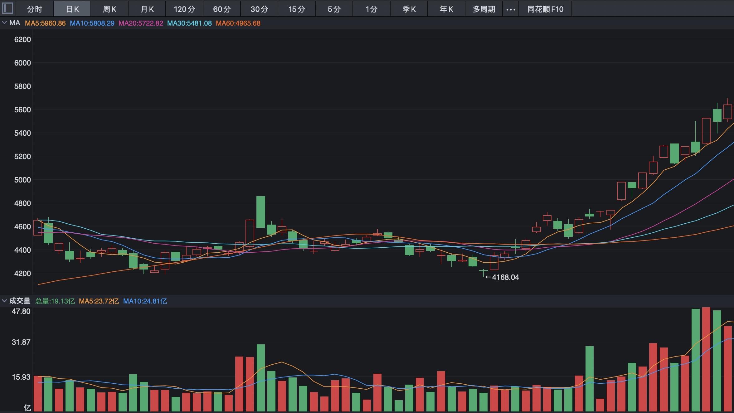 太反常了，南下资金持续净买入，为何港股不涨了？