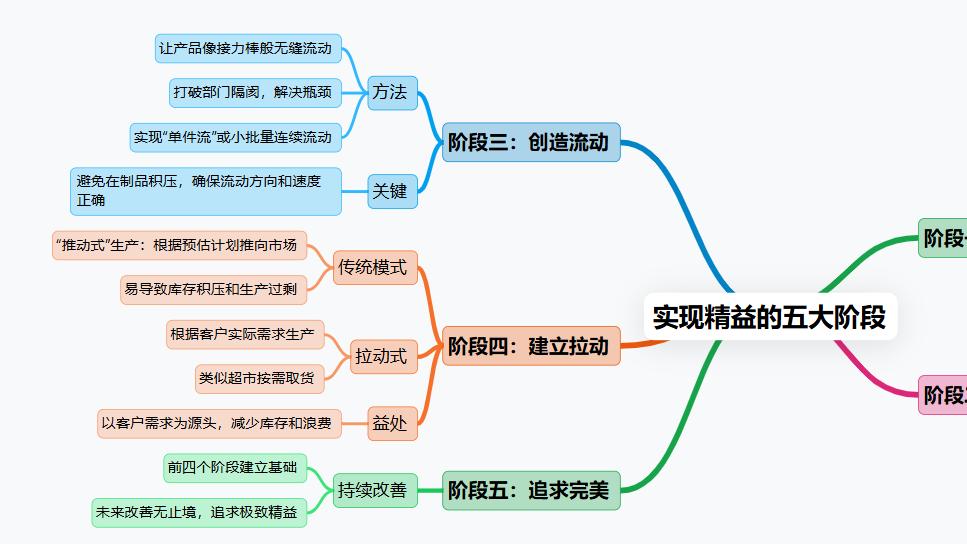 精益生产怎么做？掌握这8个方法就够！