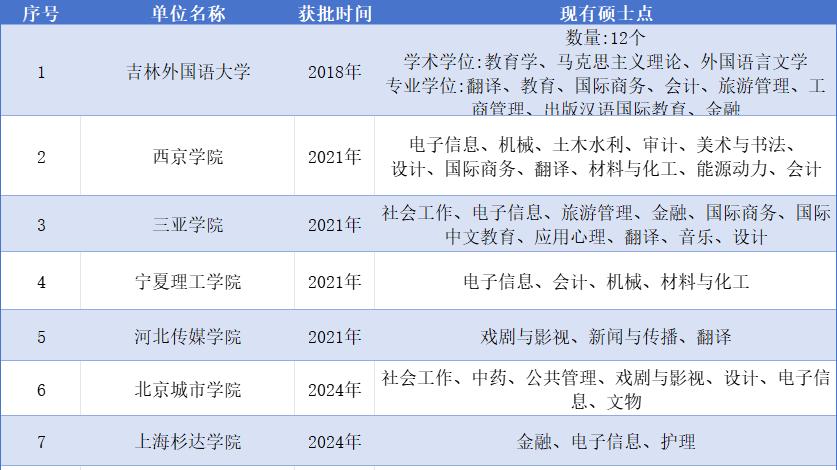 陕西新高考，物理类5-7万位次的考生如何择校？