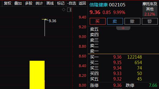 海峡两岸+外骨骼机器人+康复器材+自行车配件，2天2板！2天上涨21%！还有机会吗？