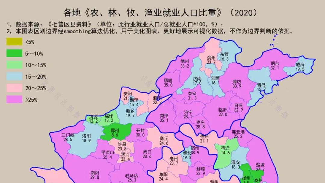 华中和华东各地农业就业人口比重图