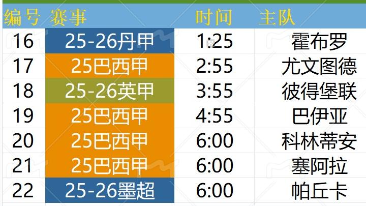今日周四足球比分、北单推荐：巴甲：尤文图德vs克鲁塞罗、英甲彼得堡联vs斯托克港