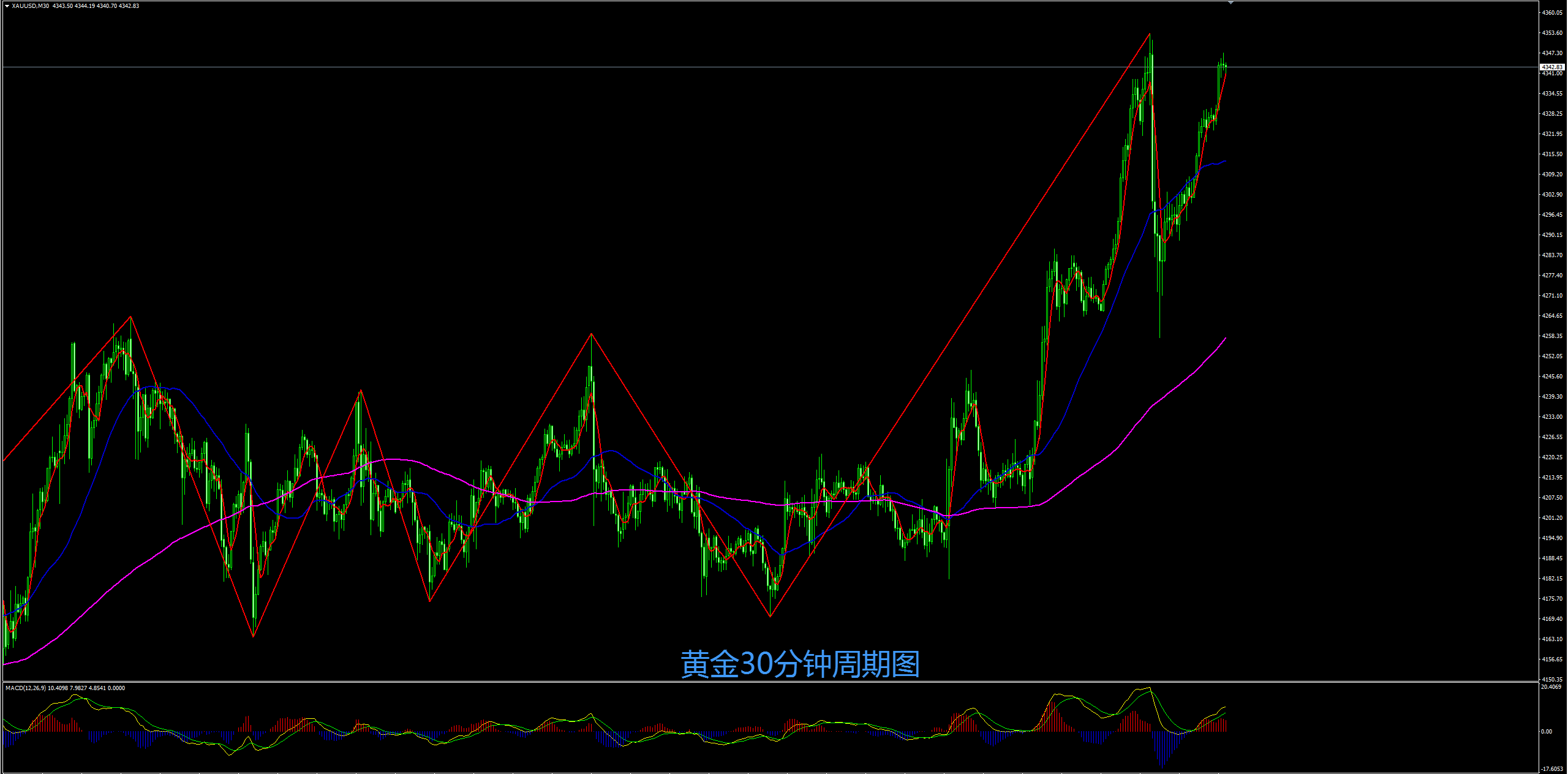 缠禅说缠：大非农前黄金大区间震荡，短线谨防冲高回落！