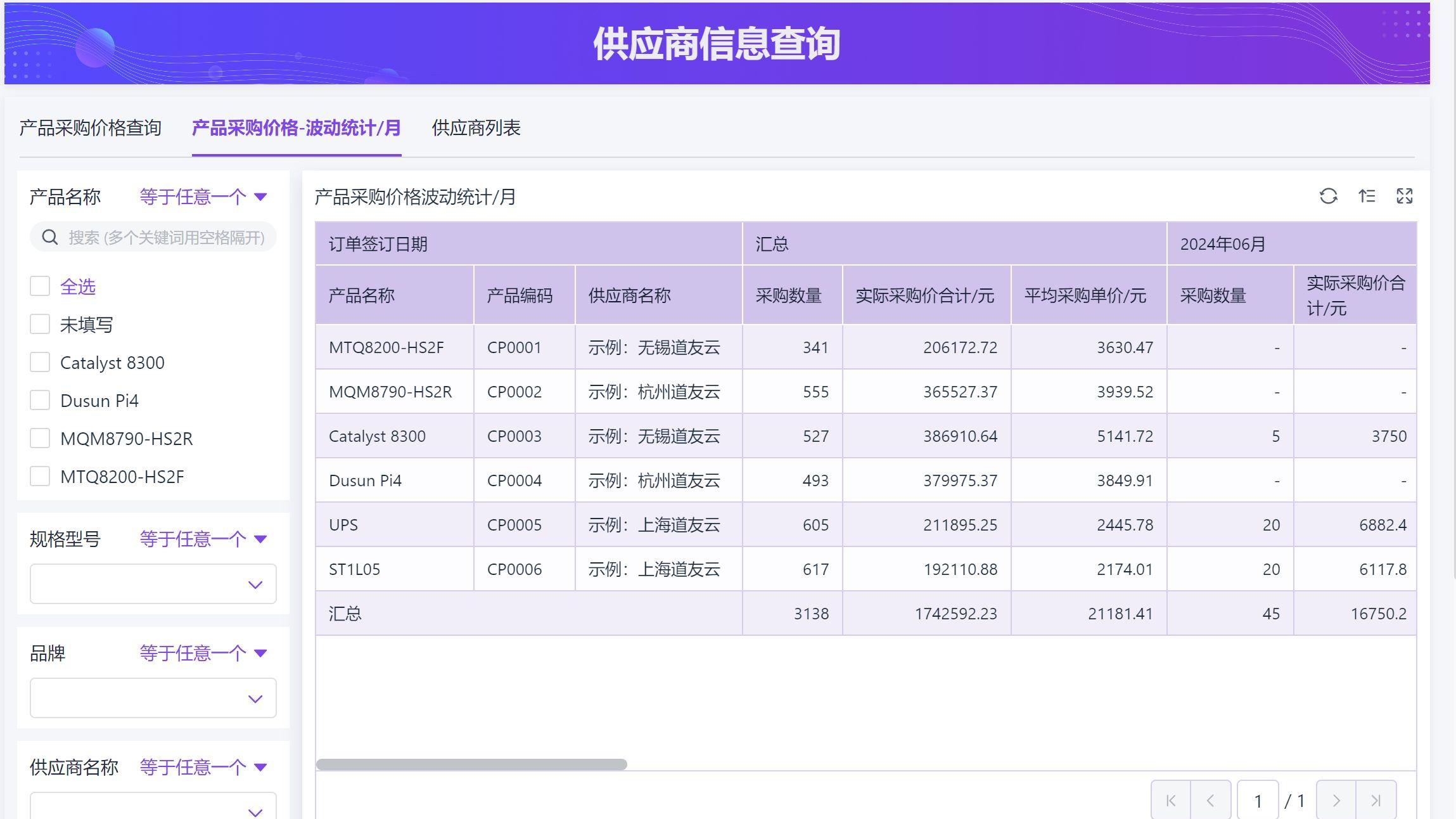 供应链乱成一锅粥？只差三张表：需求计划、采购计划、库存报表