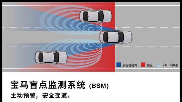 汽车盲点监测系统：行车安全的 “隐形保镖”