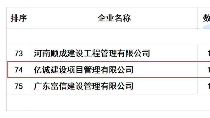 亿诚管理荣登2025年10月全国工程监理中标100强榜单！