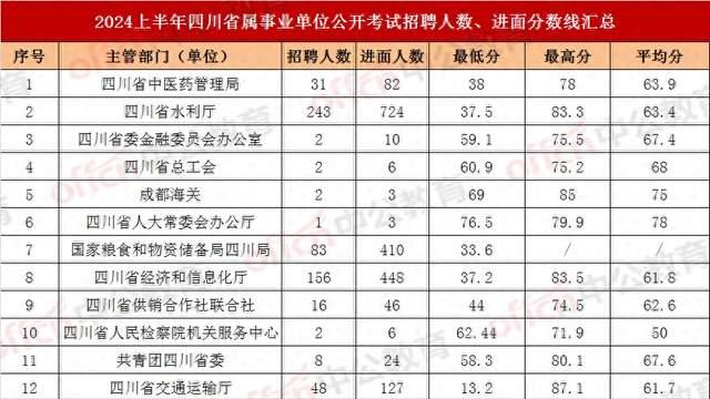 官宣：4月19、20日笔试！2025四川全省事业单位、教师招聘要来了