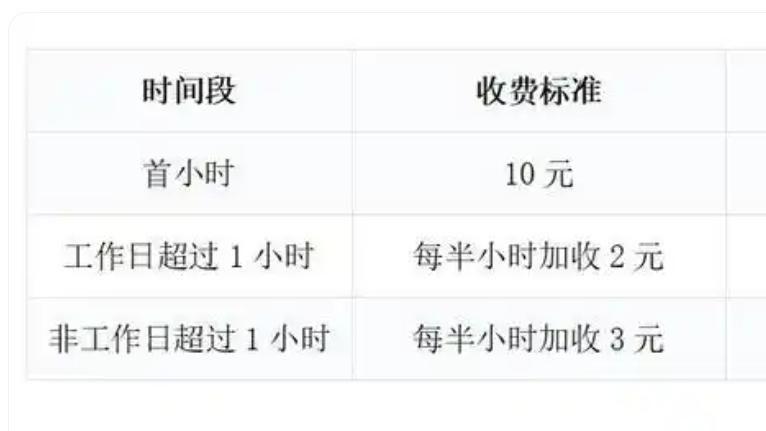深圳北站停车场收费标准2025