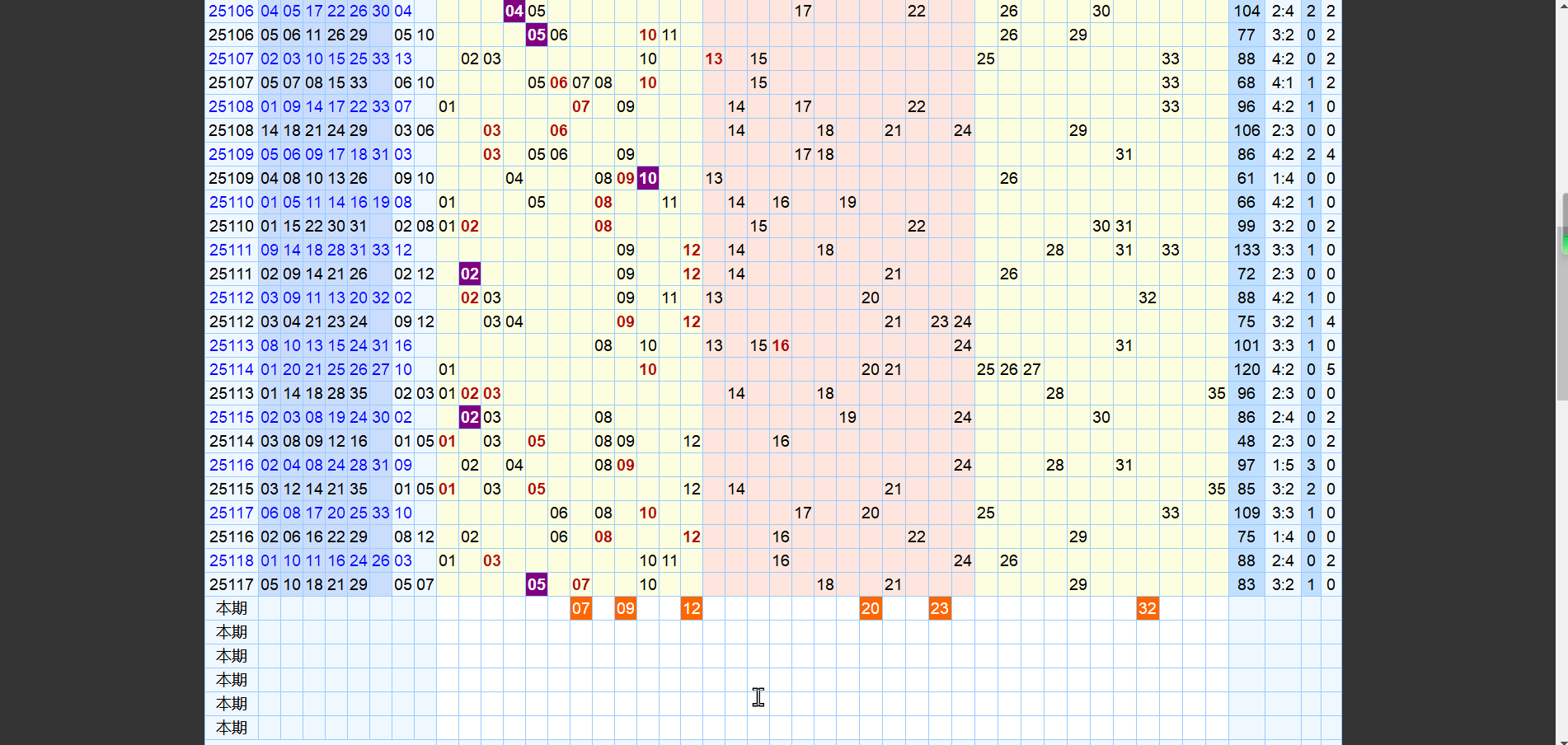 双色球119期主防0 1  8  9 尾中两码同出