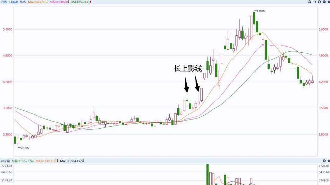 中国股市大佬罕见发声：股价往往大涨前，都会提前释放这种信号！