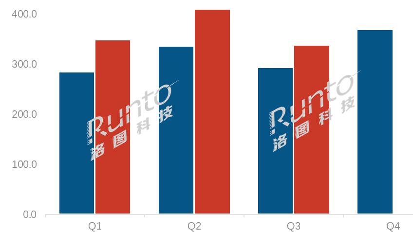 季报｜2025Q3中国智能平板市场销量上涨11.6%；线上市场：联想涨幅最高，OLED渗透率超7%