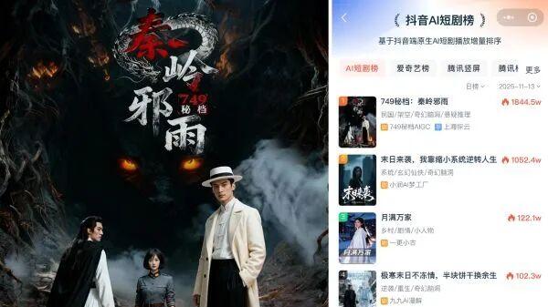 超5.7万人付费，上线首日播放破2000万，拉停上市公司股价丨AI真人短剧再出爆款