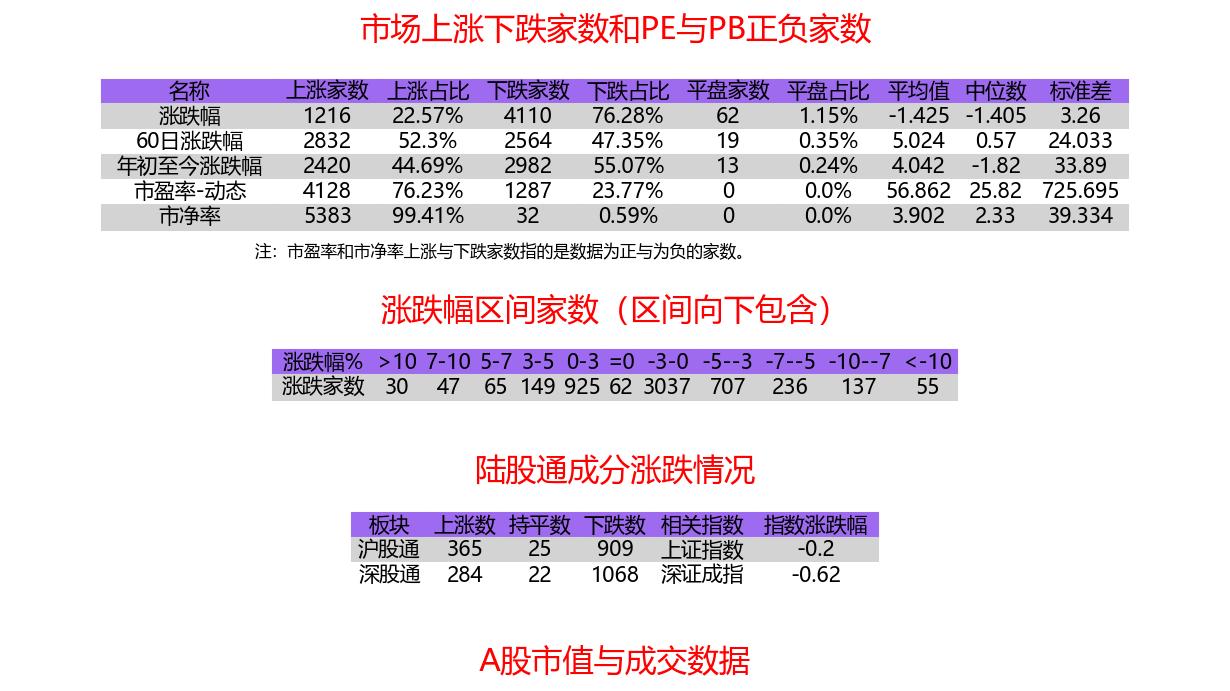 04-28收评：逾4000股下跌 A股震荡探底，五一节前谨慎情绪升温