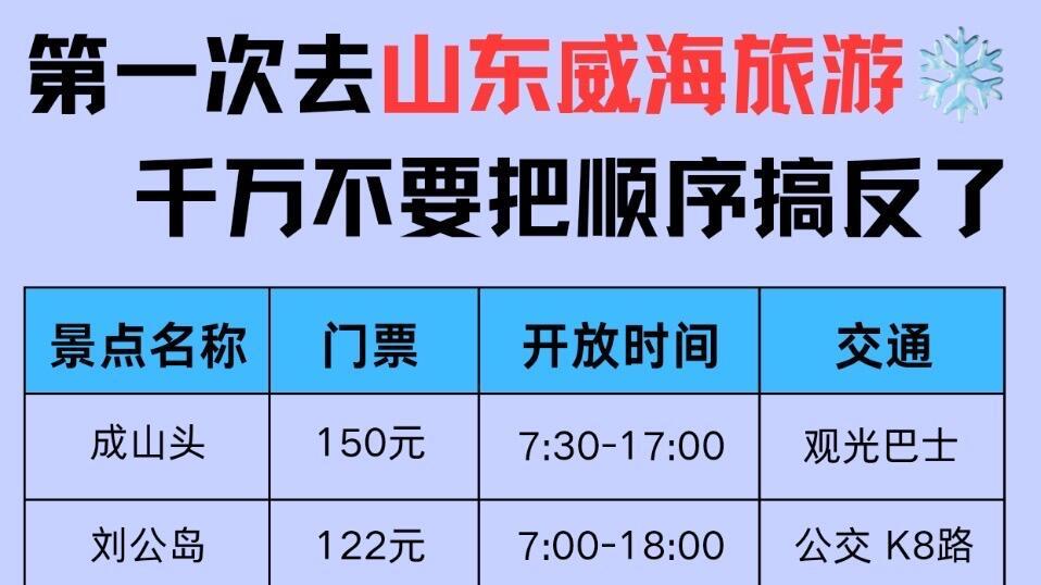 威海旅行，冬天的正确打开方式