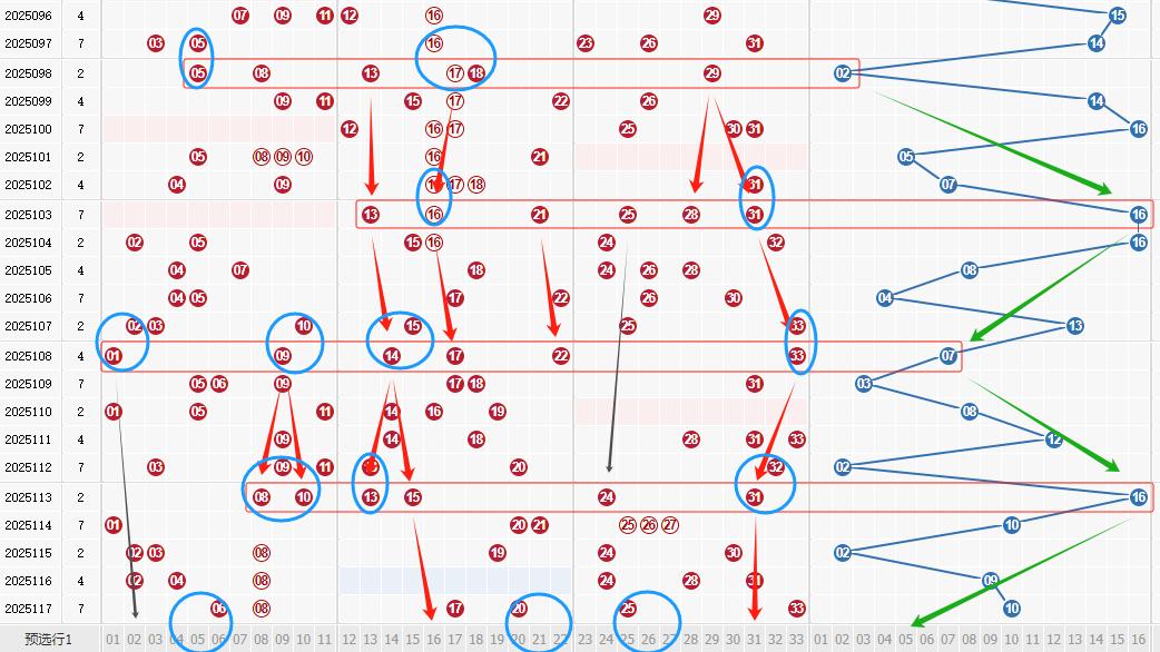 双色球2025118期奇门遁甲预测：从开奖时间和历史数据推算，这注号码你可能没想到